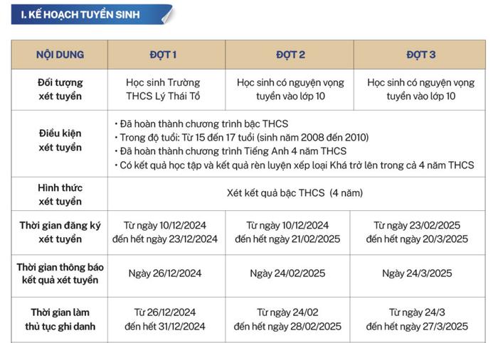 Chi tiết thời gian đăng ký từng vòng. Ảnh chụp màn hình