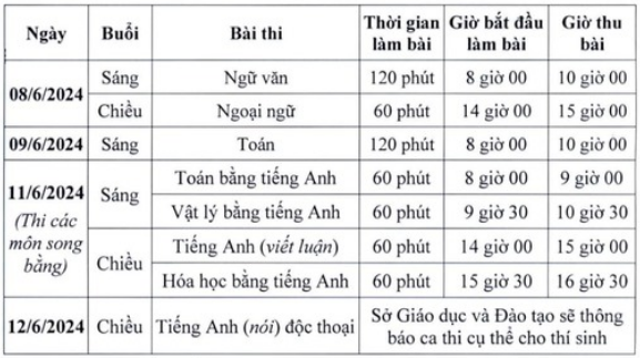  Chi tiết lịch thi vào lớp 10 năm học 2024-2025 của Hà Nội 