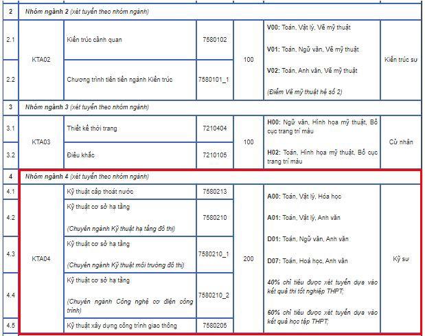 student-tuyen-2024-science-thuat-ha-tang-and-new-school-do-thi-HAU.JPG