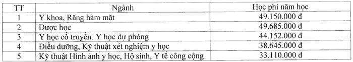 Dự kiến ​​học phí của Trường Đại học Y Dược Cần Thơ năm học 2024-2025.  Ảnh chụp màn hình.