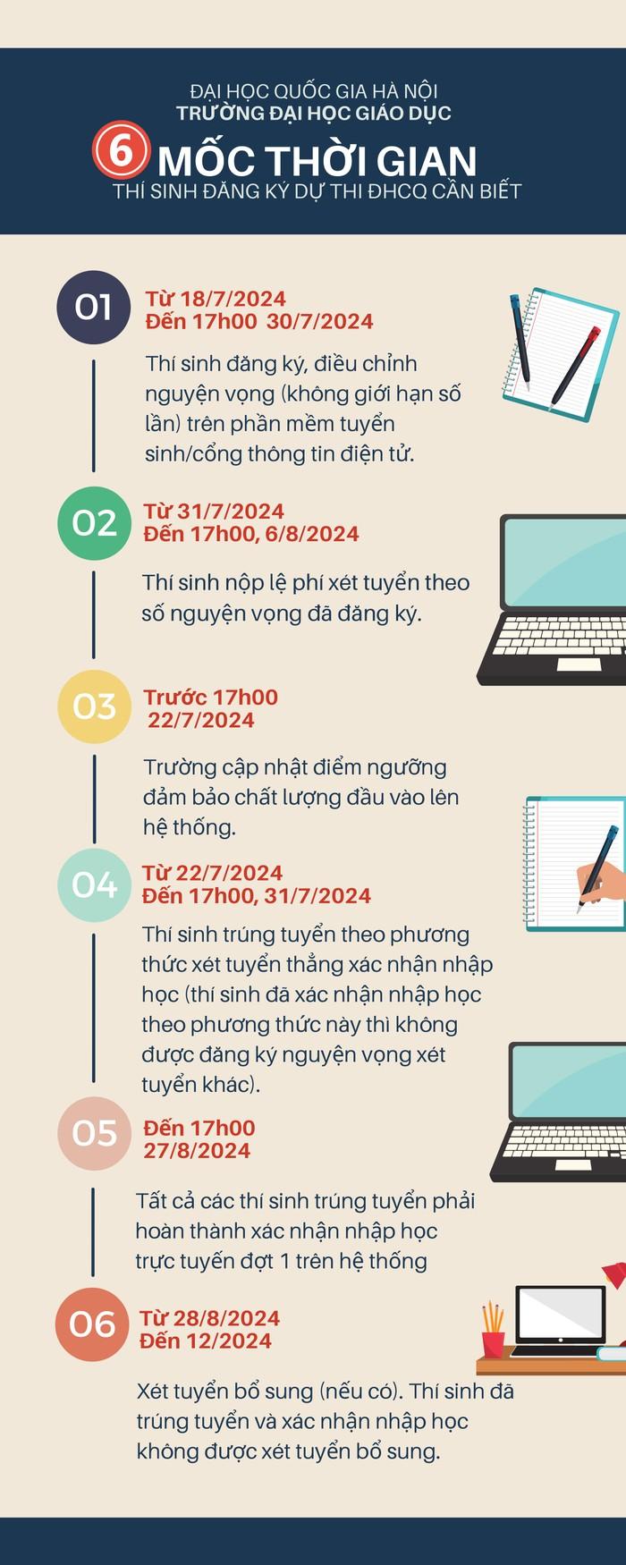 Quá trình viết Dòng thời gian Infographic.jpg