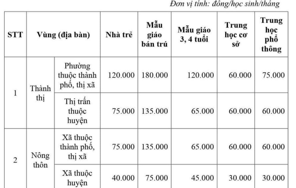  An Giang hướng dẫn các khoản thu trong năm học 2024-2025 