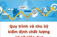 Bộ Giáo dục và Đào tạo xin ý kiến ​​về dự thảo đánh giá chất lượng chương trình đào tạo đại học