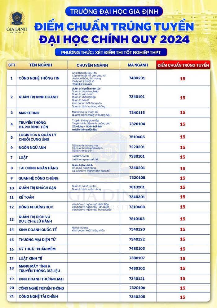 Phiếu điểm thi giữa kỳ năm 2024 sửa lần 2-01.jpg