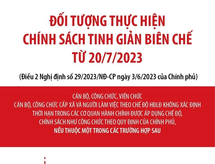  8 trường hợp bị tinh giản biên chế và chế độ được hưởng đi kèm, GV nên biết 