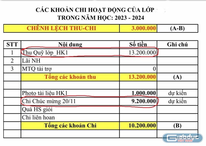  Lạm thu đầu năm do "đẻ" ra quỹ lớp, quỹ trường 