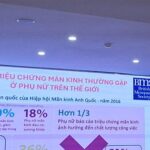 Hưởng ứng Ngày Mãn kinh thế giới 18/10: Đừng chịu đựng mãn kinh trong im lặng