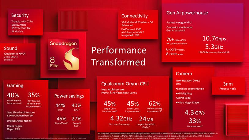 Qualcomm tuyên bố Snapdragon 8 Elite là CPU di động 