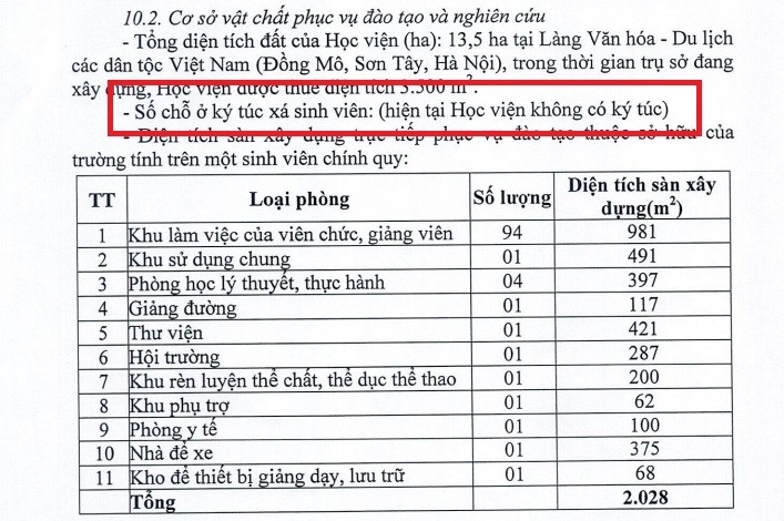  Nhiều ĐH “trắng” ký túc xá, trường có thì xa địa điểm học tập, SV chật vật 