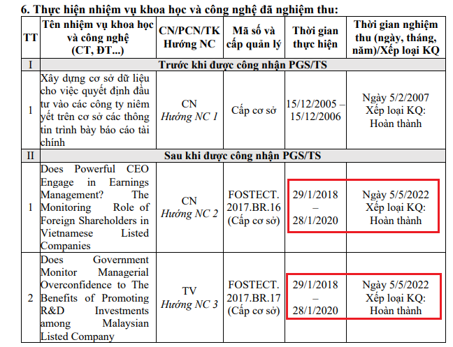  Thấy gì từ mạng lưới hợp tác NCKH của Trưởng khoa Kế toán của ĐH Tôn Đức Thắng? 