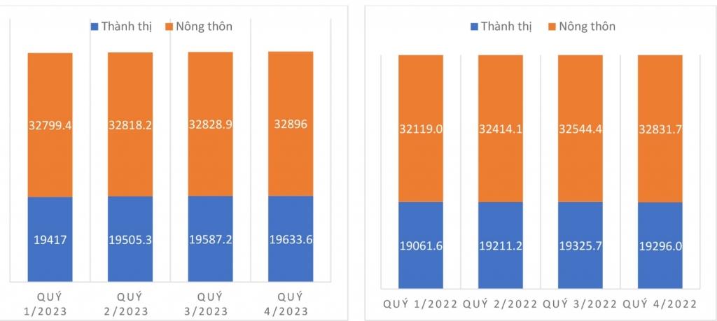 Vietnam's labor and employment picture: Current situation and solutions