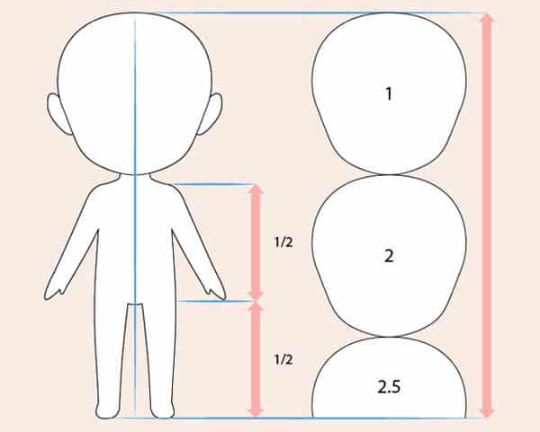 Bước 1- Xác định tỷ lệ cơ thể