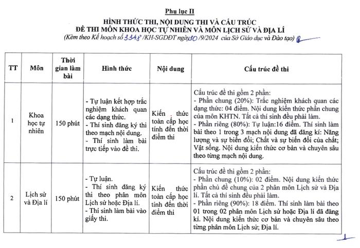 Hình thức, nội dung và cấu trúc đề thi các môn Khoa học tự nhiên, Lịch sử và Địa lý. (Ảnh chụp màn hình)