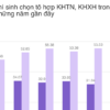 Thí sinh không “mặn mà” với môn Khoa học tự nhiên gây nhiều băn khoăn, lo lắng