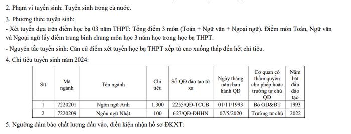 information about Hanoi dh.png