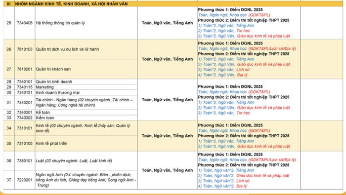 Chi tiết một số ngành có tuyển sinh kết hợp gồm các môn Kinh tế và Luật của Đại học Nha Trang năm 2025. Ảnh chụp màn hình.
