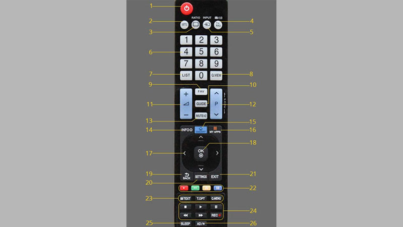 lg-tv-điều kiện-1