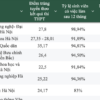 Nhiều CSGDĐH ở Hà Nội đào tạo ngành CNTT, học phí dao động 16-70 triệu đồng/năm