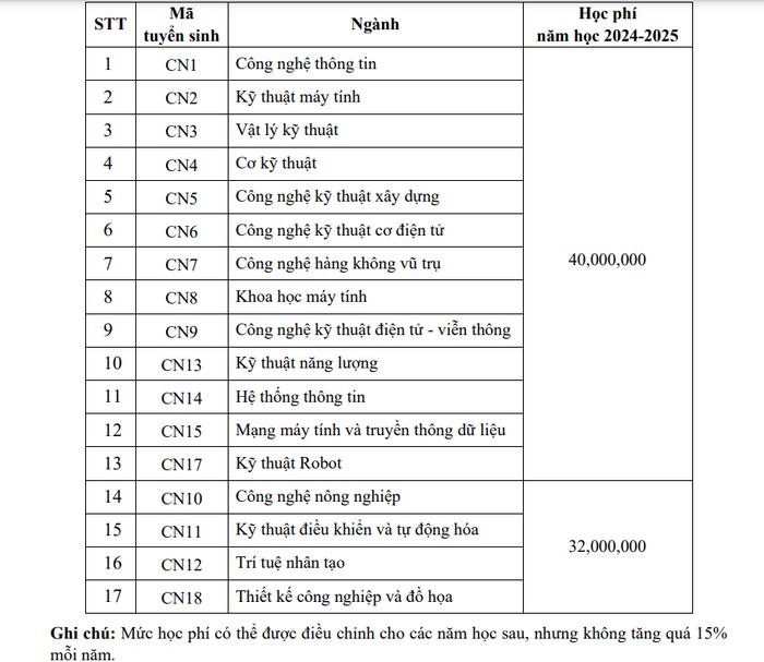 Học phí năm học 2024 - 2025 của Đại học Công nghệ, Đại học Quốc gia Hà Nội. Ảnh chụp màn hình.