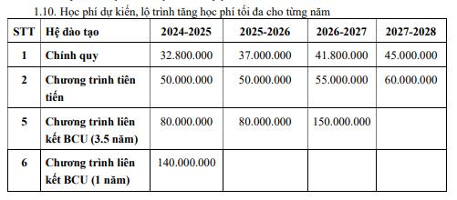 Tuition fees of the University of Information Technology, Vietnam National University, Ho Chi Minh City, school year 2024 - 2025. Screenshot.