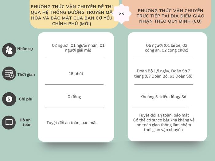 Soft Pink Simple Comparison Table Digital Marketing VS Traditional Marketing Graph (1).png