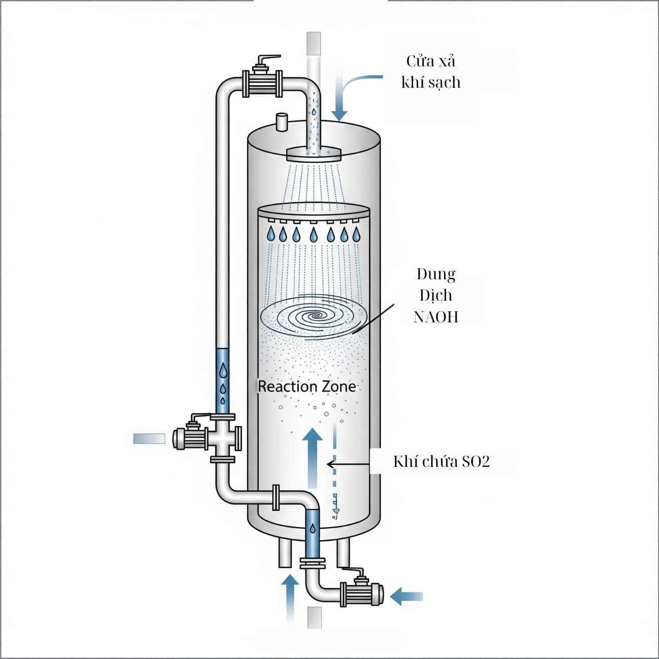 phan-ung-so2-naoh-trong-ly-trong-khi-mang thai