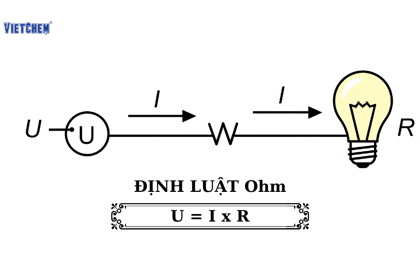 so-do-mach-dien-minh-hoa-dinh-luat-ohm-u-i-r