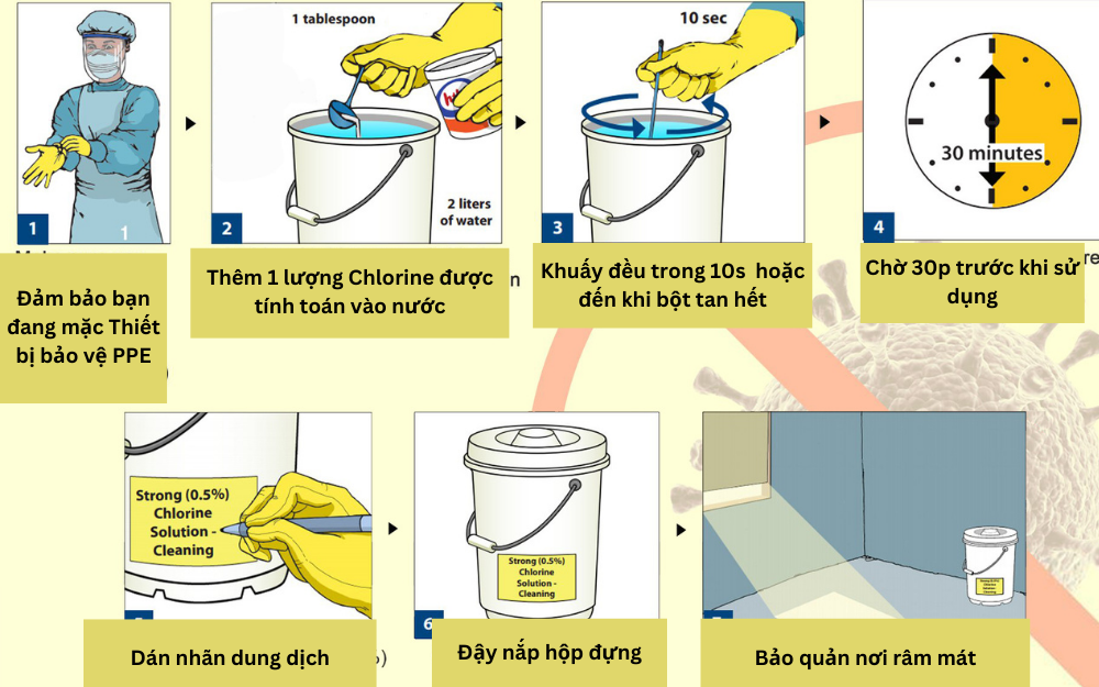 Quy-trinh-pha-che-clo-70