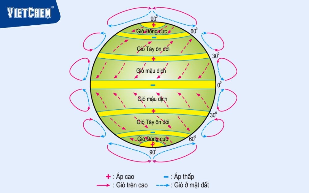 the-dai-khi-bổ-và-thời-gian-trên-trai-dat