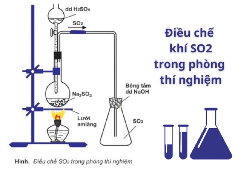 Điều chế SO2 trong phòng thí nghiệm