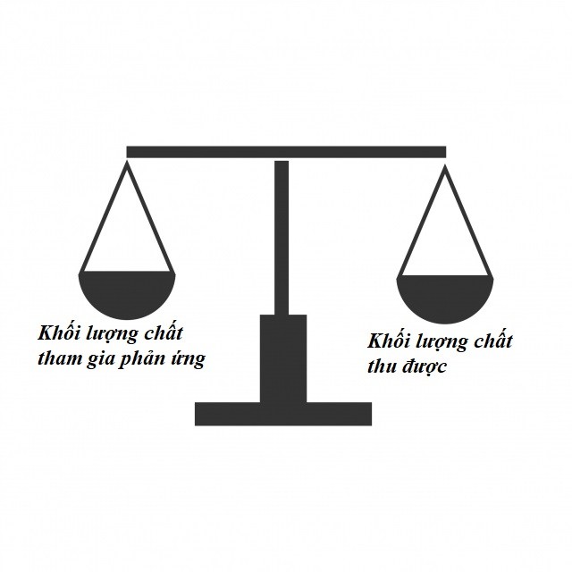 Định luật bảo toàn khối lượng được phát biểu như thế nào?