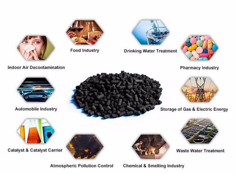 Công dụng của than hoạt tính đối với cuộc sống vô cùng đa dạng