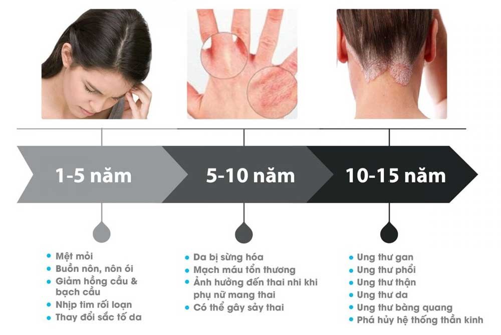 Ngộ độc asen tĩnh mãn tính và ngộ độc asen cấp tính