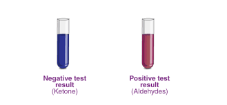 Ứng dụng thuốc thử Tollens