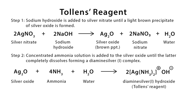 Tìm hiểu cách chuẩn bị thuốc thử Tollens
