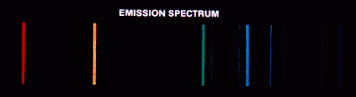 Mỗi nguyên tố hóa học sẽ có quang phổ đặc trưng riêng cho nguyên tố đó 