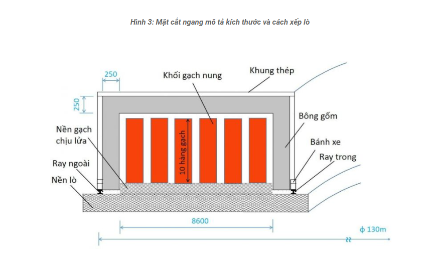 Kích thước lò nung và vị trí đặt gạch
