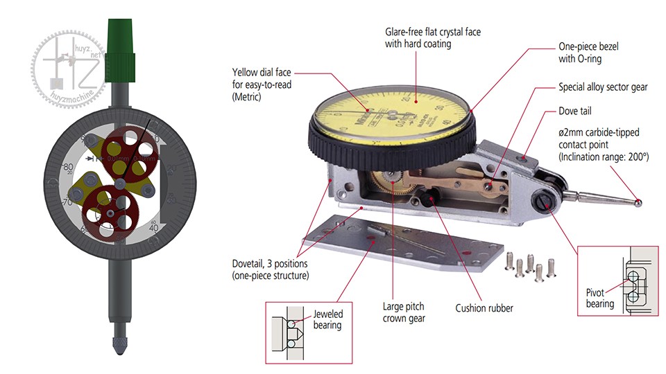 Cấu trúc của chỉ báo quay số