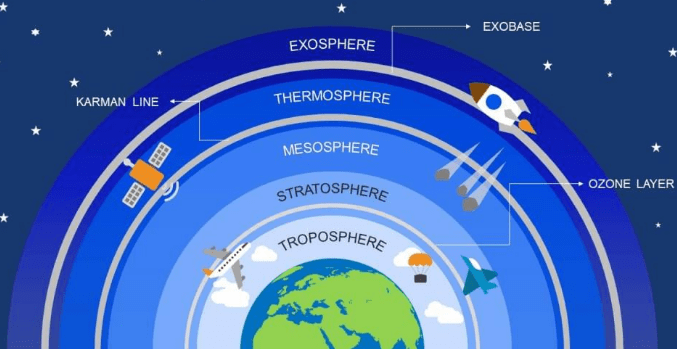 Tầng ozon nằm ở tầng bình lưu bao quanh Trái Đất