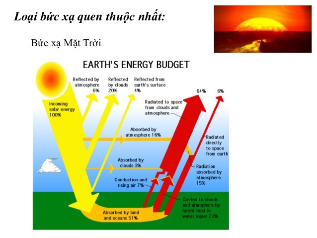 Bức xạ nhiệt từ mặt trời