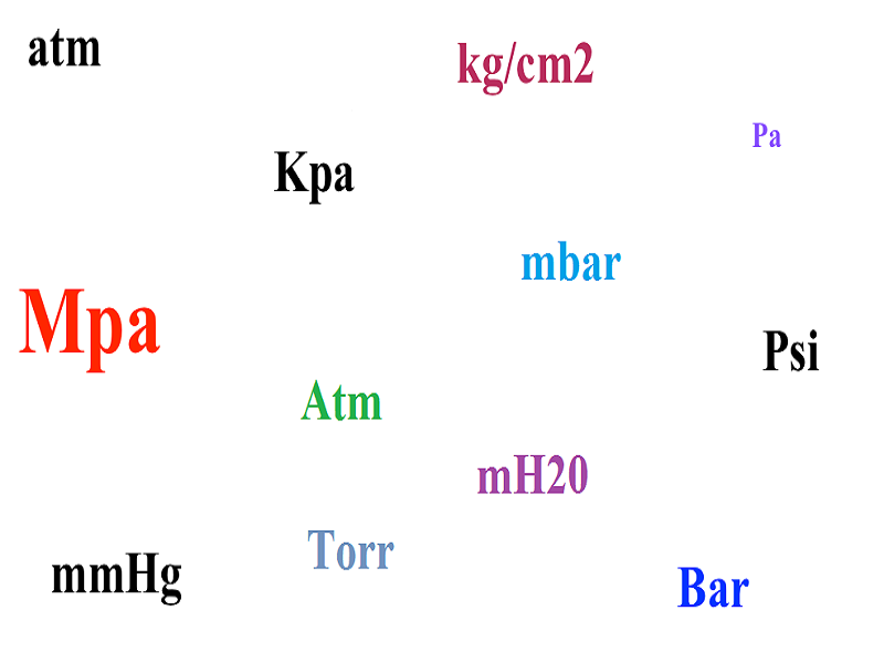 Làm thế nào để chuyển đổi đơn vị đo áp suất?