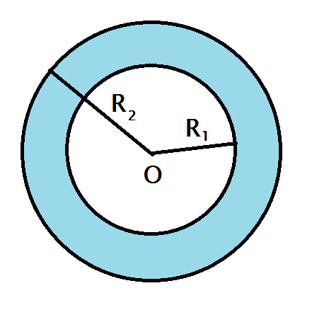 Hình dạng khăn quàng