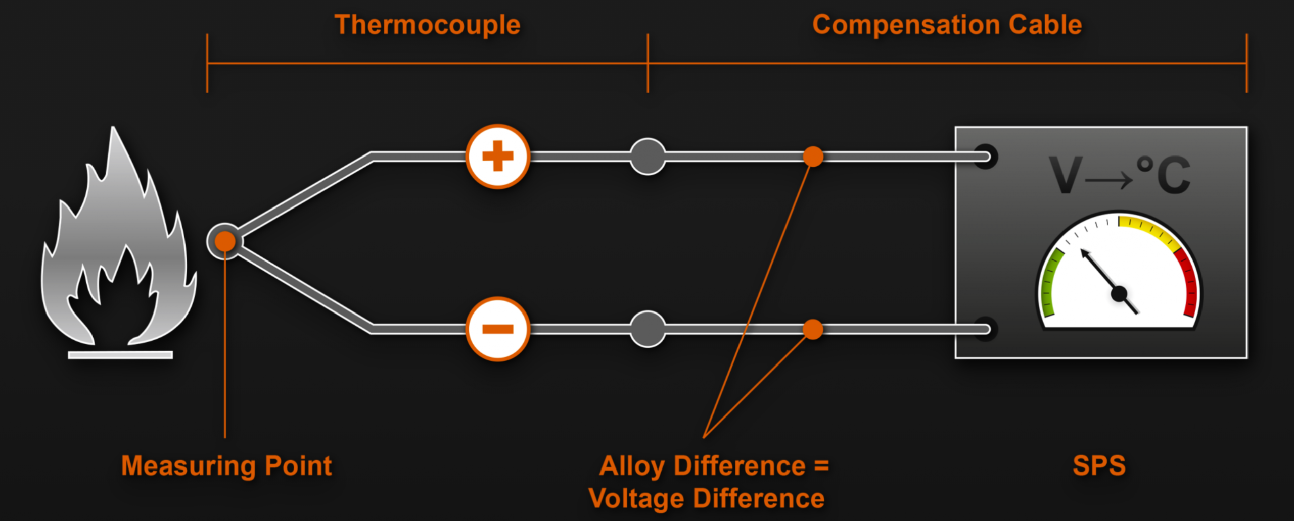 Hoạt động của cặp nhiệt điện