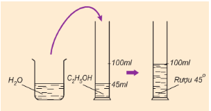 Công thức tính nồng độ cồn