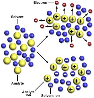 Sự hình thành tĩnh điện