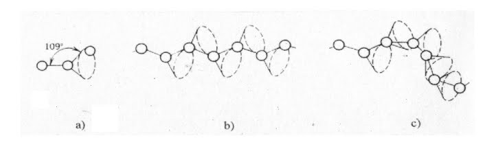 Cấu trúc chuỗi của polyme