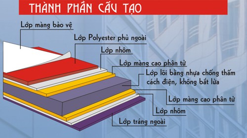 Thành phần cấu trúc của nhôm