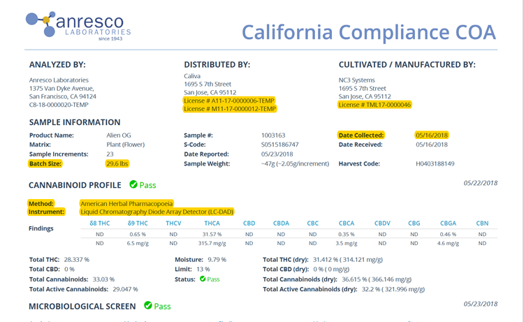 Nội dung có trong chứng chỉ COA