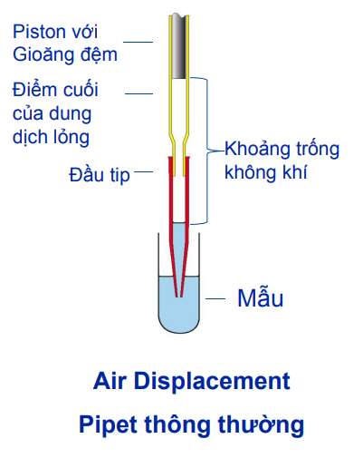 Giá đỡ pipet thí nghiệm thông minh