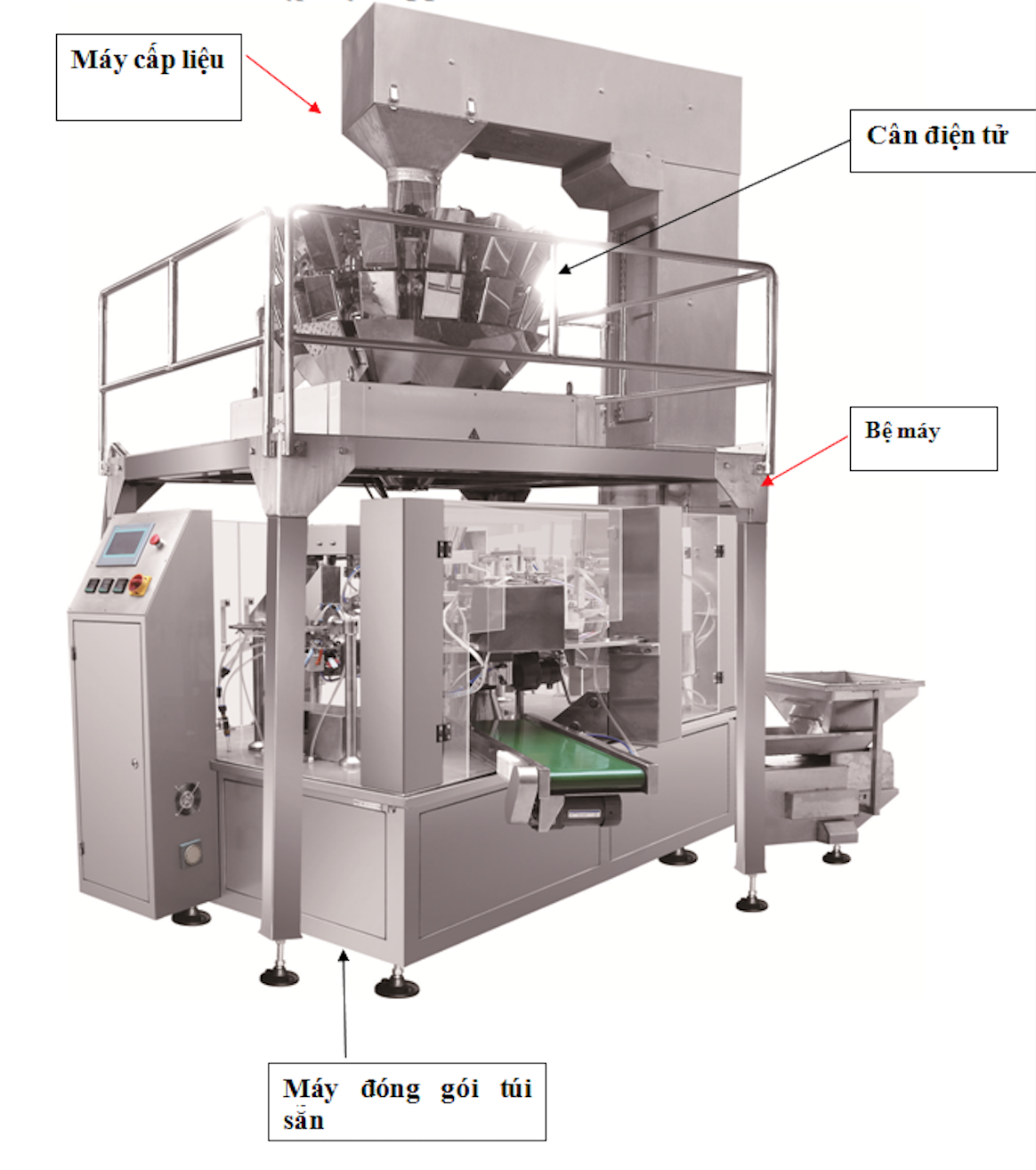 Trong các nhà máy, cân điện tử được tích hợp với máy đóng gói sản phẩm